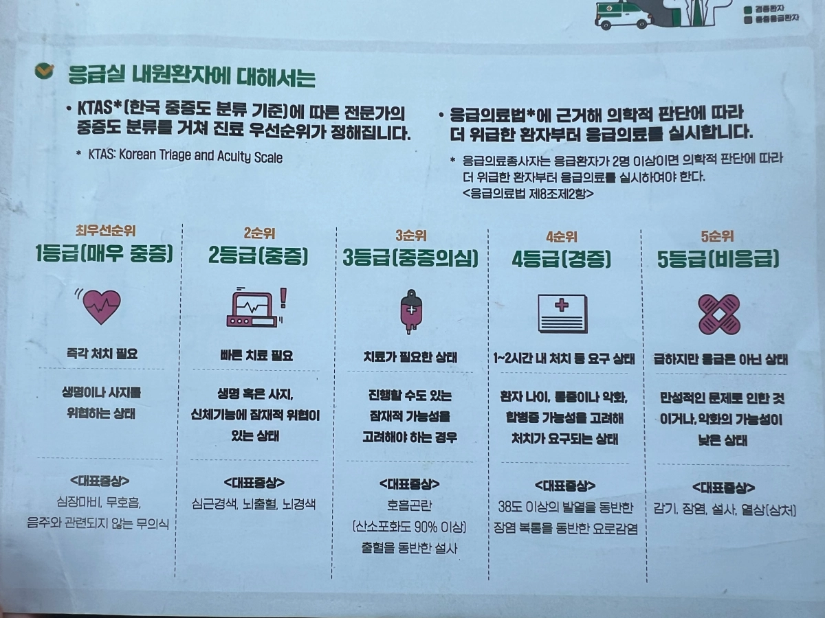 경증환자-중증환자-기준-차이가-나타나는-KTAS-책자