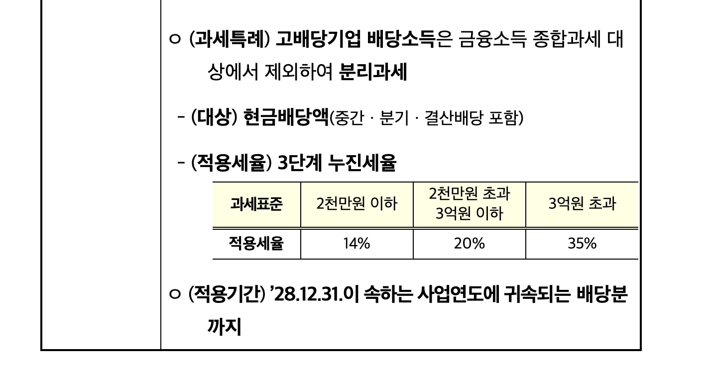 배당소득세-분리과세-개편안